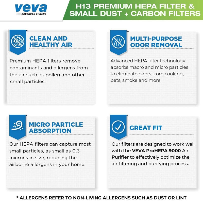VEVA فلتر HEPA بديل VEVA 9000 بريميوم عبوة 2 تشمل 4 فلاتر كربون مسبقة متوافقة مع جهاز تنقية الهواء VEVA ProHEPA 9000 - Image 5